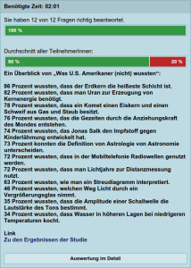 Mein Ergebnis beim Quiz: Wissen Sie, was US-Amerikaner (nicht) wissen?